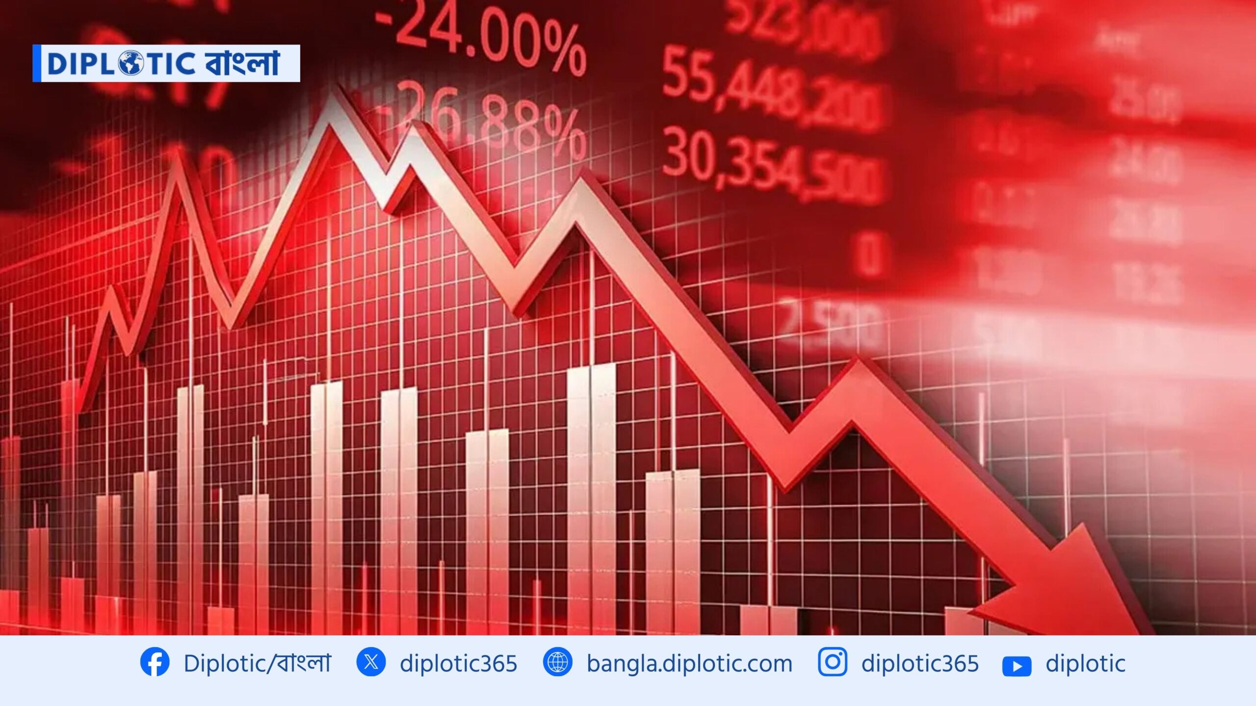 ভারতের শেয়ারবাজারে বড় পতন, ১০ লাখ কোটি উধাও